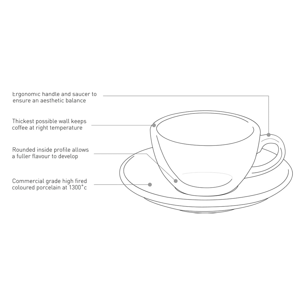 Loveramic - Espresso kop- & schotel set - 80ml