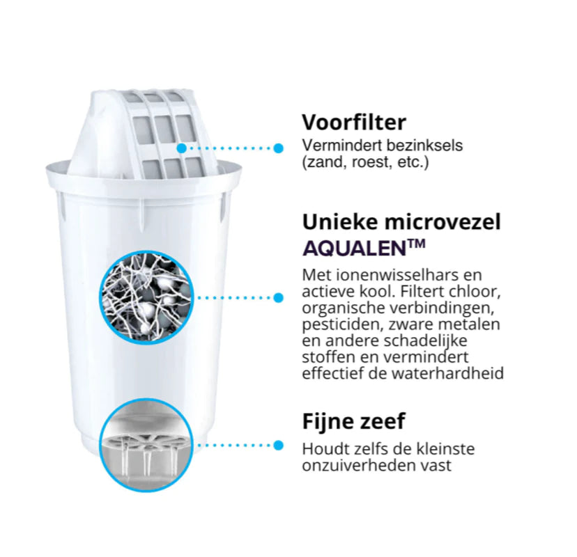 Orleans Filter Jug