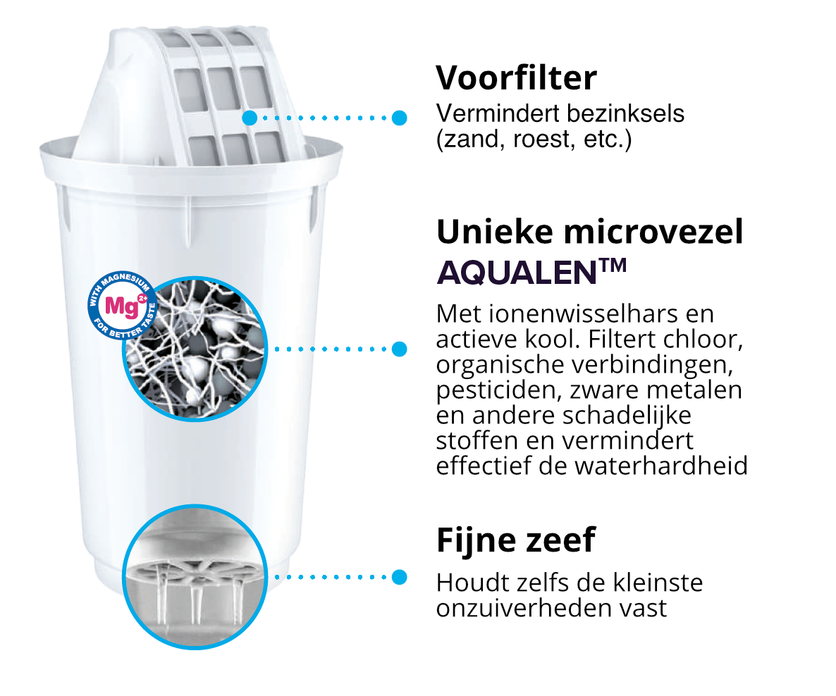 A5 MG+ wisselfilter voor waterkan